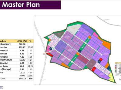 Telangana Unveils Master Plan for Aerospace & Defence Industrial Park at Timmapur in Rangareddy