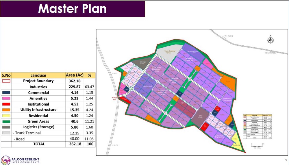 Telangana Unveils Master Plan for Aerospace & Defence Industrial Park at Timmapur in Rangareddy