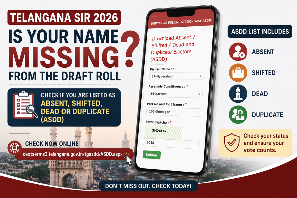 Is Your Name Missing From Telangana SIR 2026 Draft Roll? Check If You Are Listed as Absent, Shifted, Dead or Duplicate