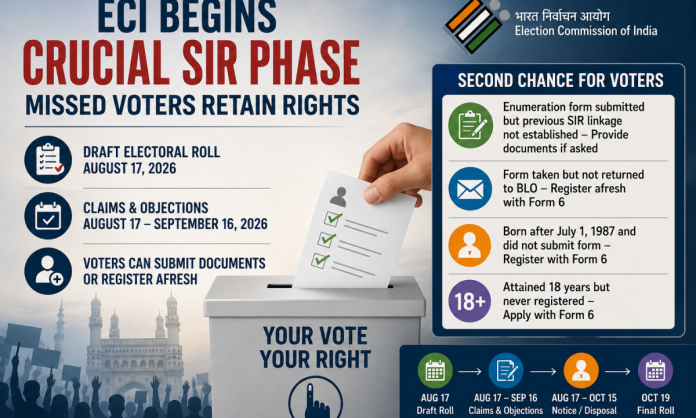 ECI SIR Phase 2: Voters Missing From Draft Roll Will Get Another Chance to Retain Voting Rights