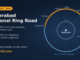 RRR Update: North Section Land Acquisition Complete, South Stretch Awaits Centre’s Nod