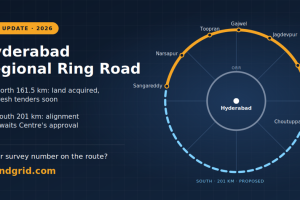 RRR Update: North Section Land Acquisition Complete, South Stretch Awaits Centre’s Nod