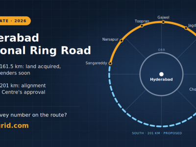 RRR Update: North Section Land Acquisition Complete, South Stretch Awaits Centre’s Nod